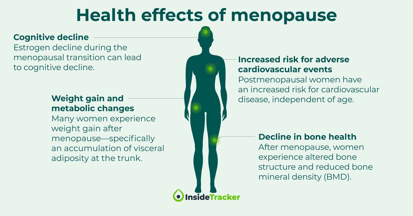 Dr. Jennifer Garrison—Women's Health and Longevity Part 2